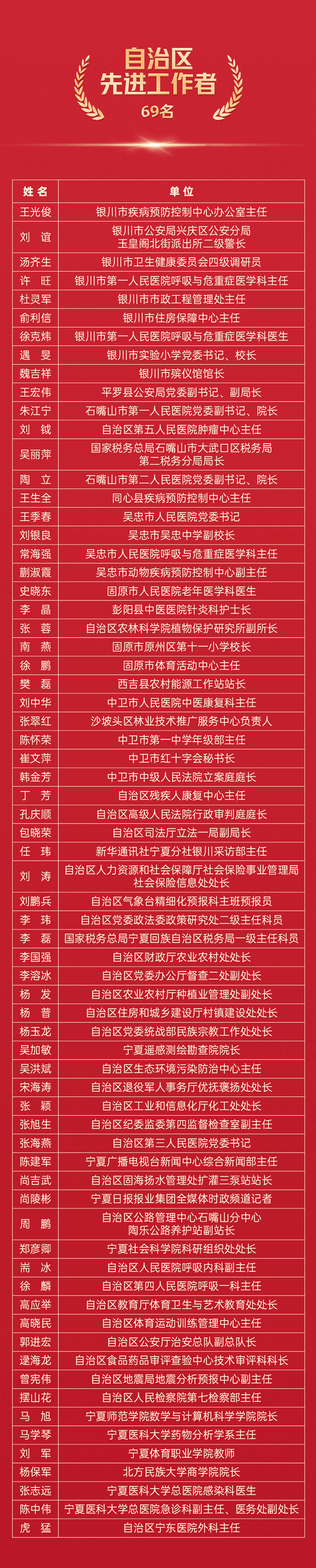 先进工作者.png