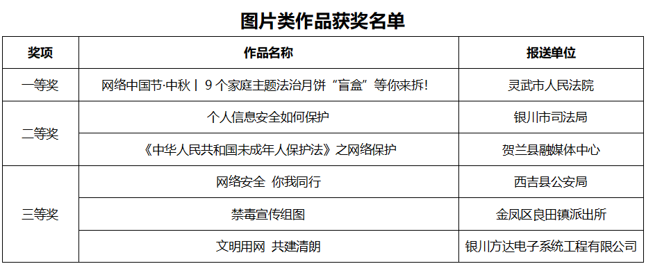 获奖名单（图片）.png