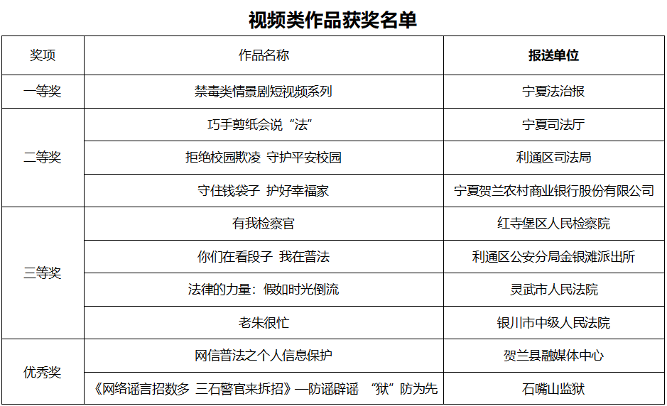 获奖名单（视频）1.png